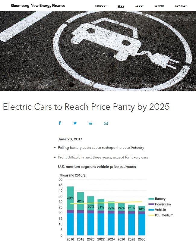 Electric Cars to Reach Price Parity by 2025 Atlas EV Hub