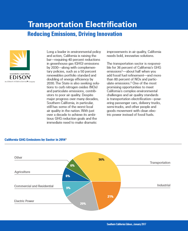 Transportation Electrification Atlas EV Hub