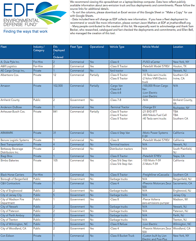 Electric Fleet Deployment & Commitment List Atlas EV Hub