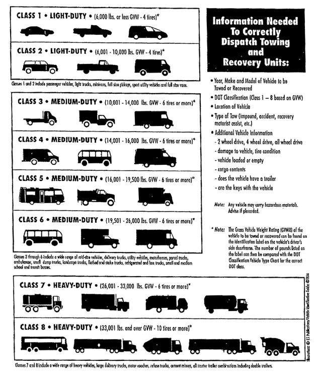 Truck Classification Explained  Light vs. Medium vs. Heavy Duty