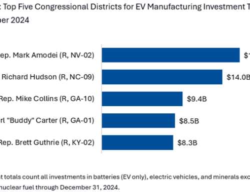 NEW: Risks from Vehicle Tax Incentive Reform